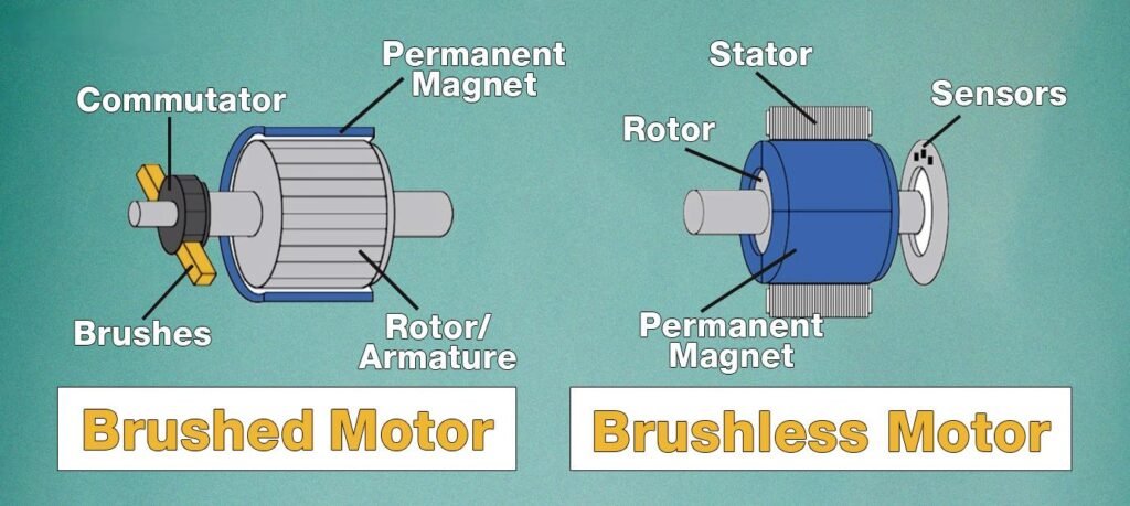 The difference between brushed motor with brushless motor