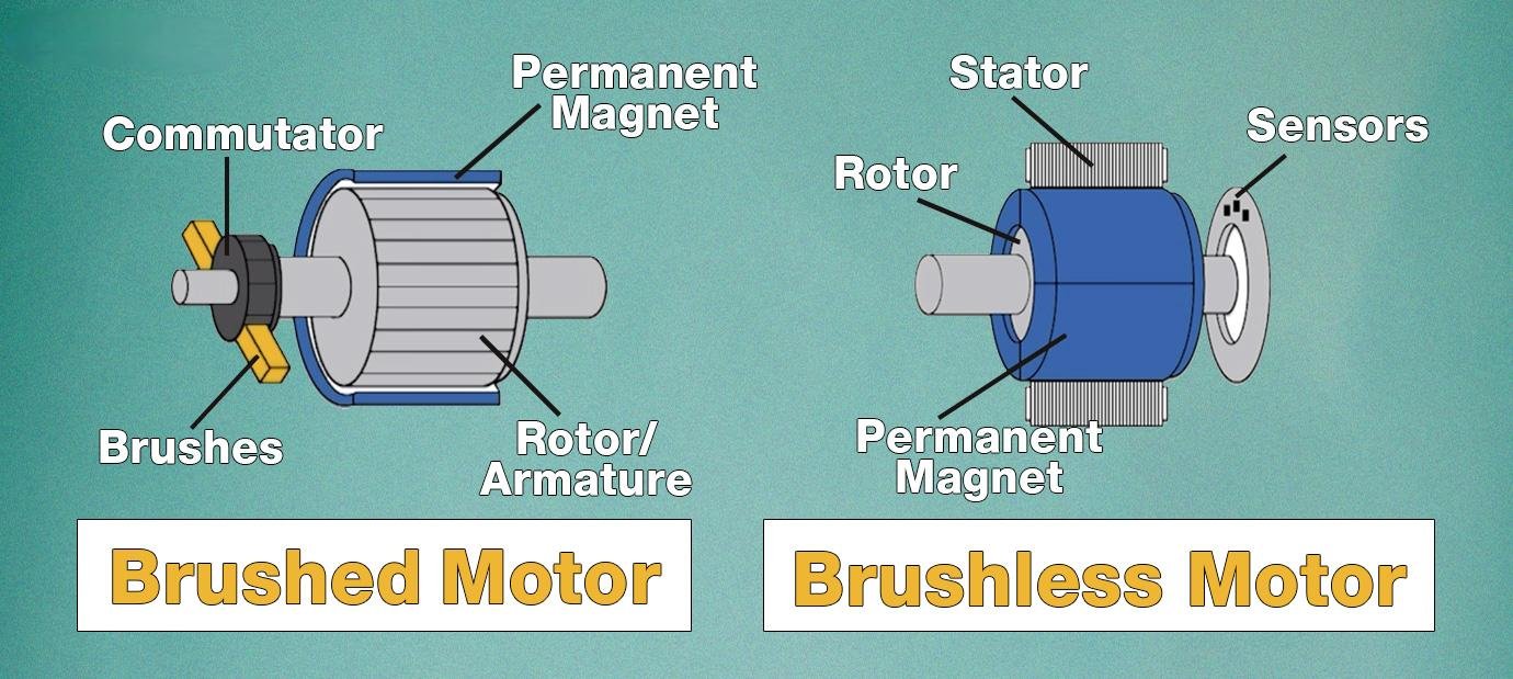 How to Select the Right DC Motor for Your Project